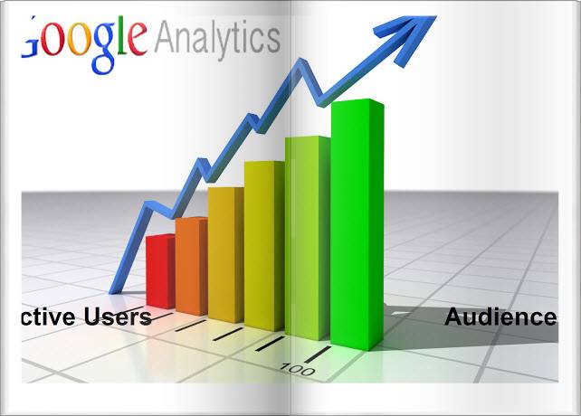 google analytics