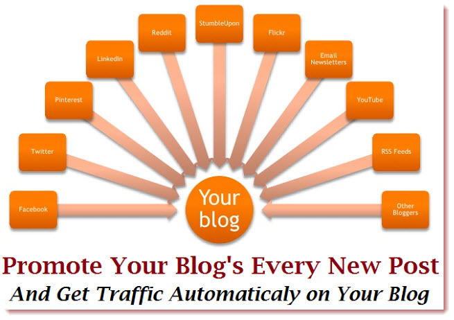 get traffic to post promoting