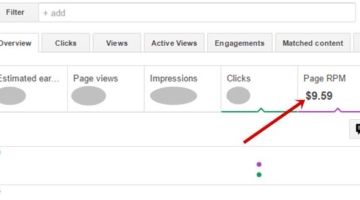 Adsense RPM