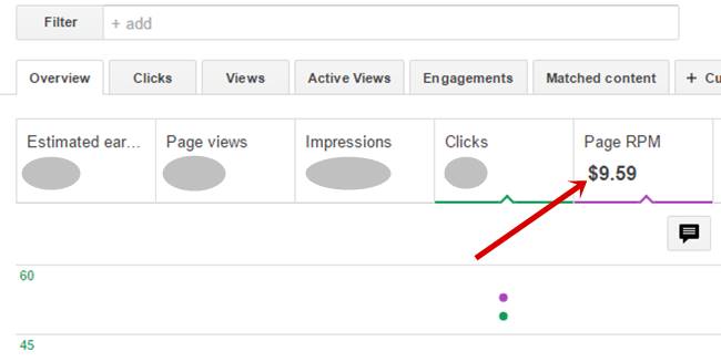 Adsense RPM
