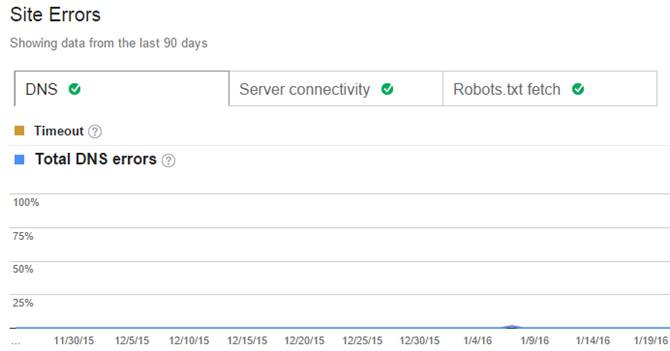 Crawl Errors