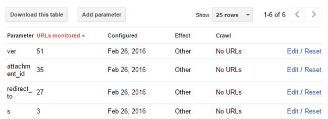 Handling URL Parameters