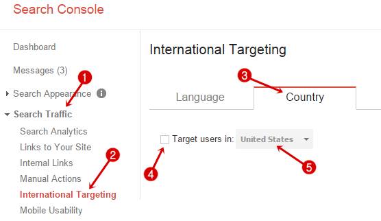International Targeting