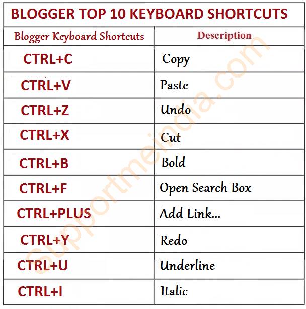 Blogger Keyboard Shortcut Codes