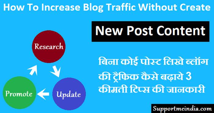 Increase Your Blog Traffic Without Write New Content