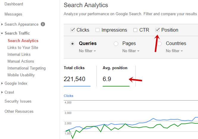 Search analytics