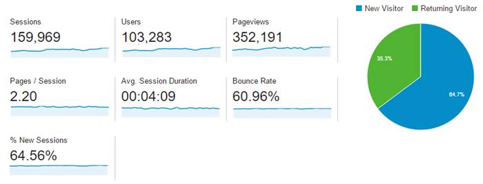 Supportmeindia Traffic Report March 2016