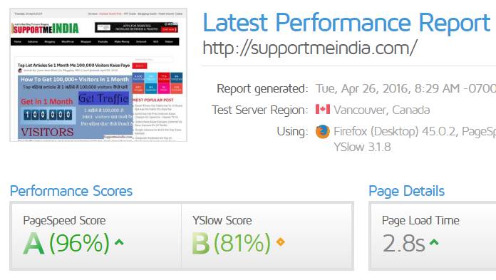 Supportmeindia loading speed