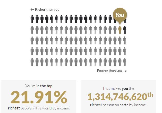 Your rich list number details