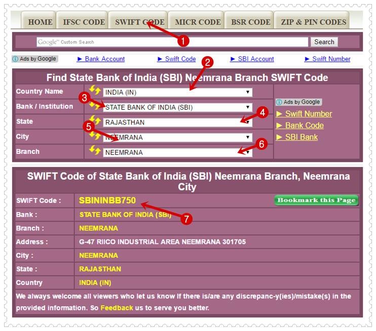 State bank of india swift code