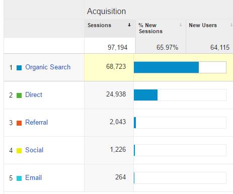 Traffic Acquisition Report