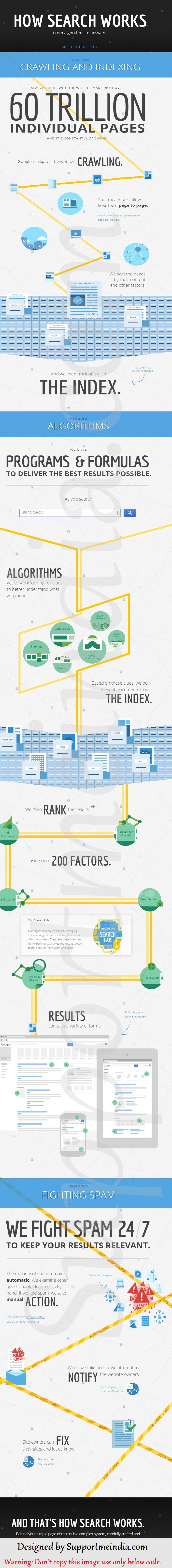 How google search engine work full image processing