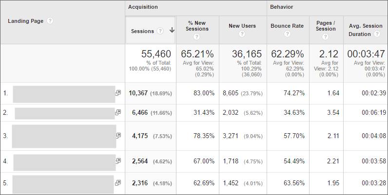 Landing Pages Reports