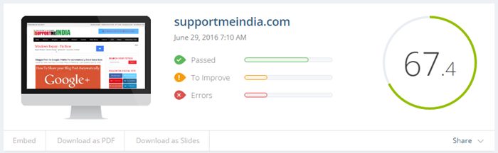 Supportmeindia SEO score details