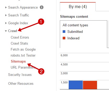 Crawl sitemap