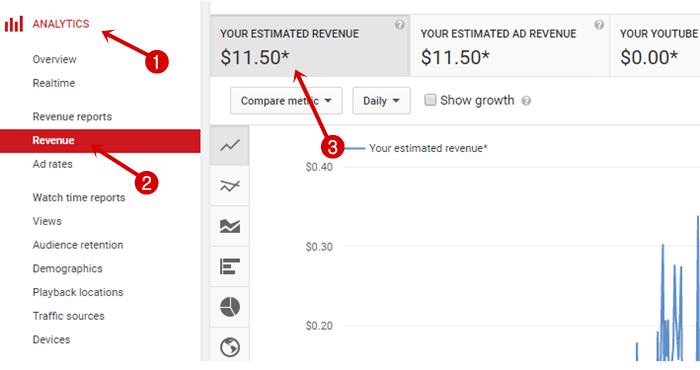 YouTube finalized earning in analytics