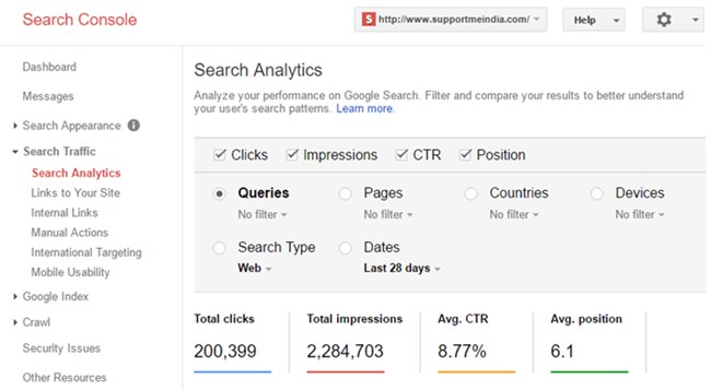 Identify Your Lowest CTR Content