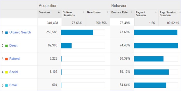 SMI referrala traffic source