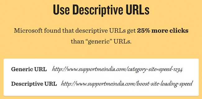 Use descriptive URLs