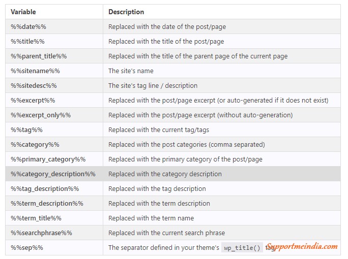 Yoast Basic Variables