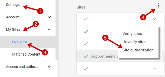 Site authorization settings