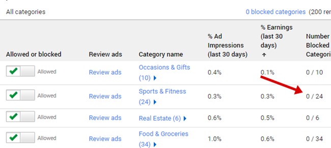 AdSense low category 