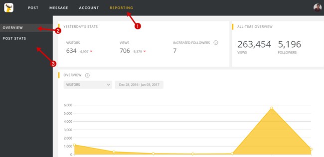 uc news performance report