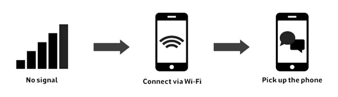 Call Using WiFi Signals Call Using WiFi Signals