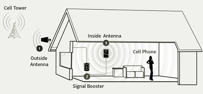 Signal Booster