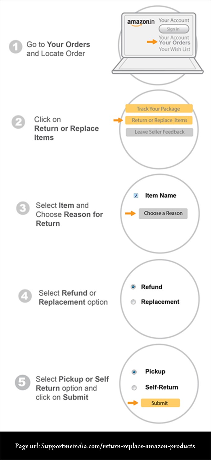 Amazon Products Return Process