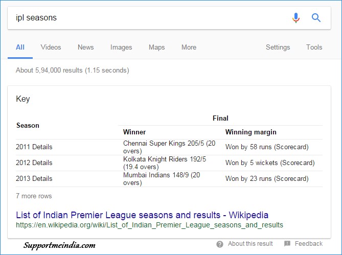 Table type featured snippet