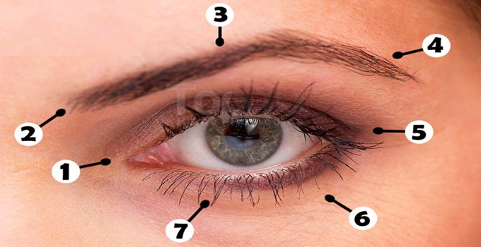 Eyes Acupressure Points