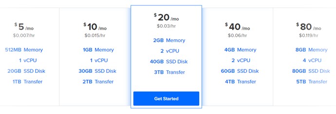 Digitalocean cheap pricing