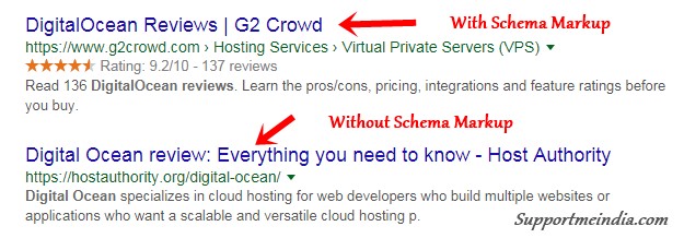 Schema Markup vs Without Schema Markup