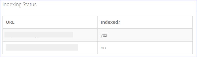 Indexing Status