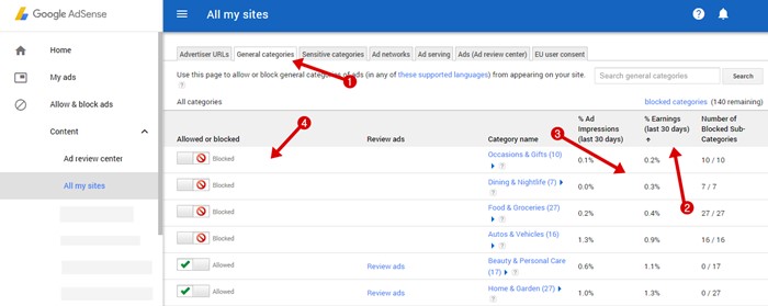 Block Unealted Categories on AdSense