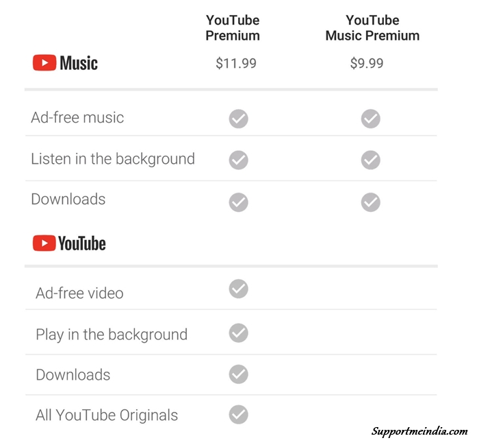 YouTube Premium Price