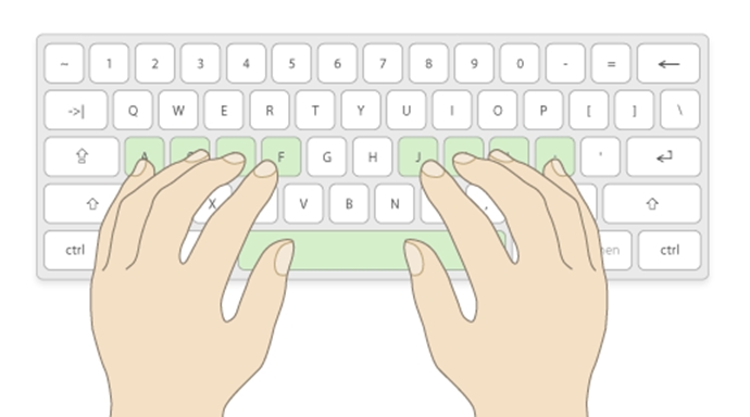Finger Position on Keyboard