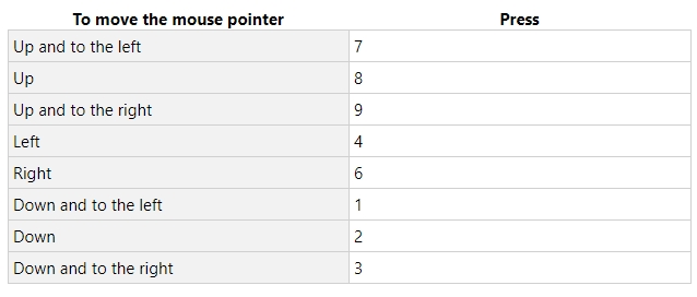 Move Mouse Cursor with Keyboard