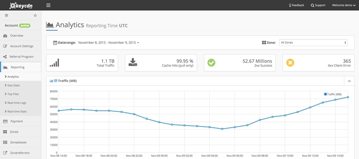 keycdn dashboard