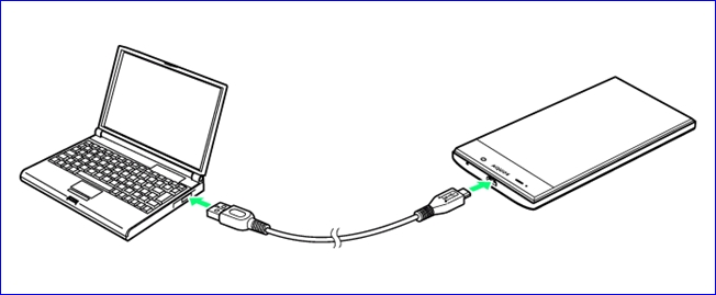 Connect mobile to PC with USB