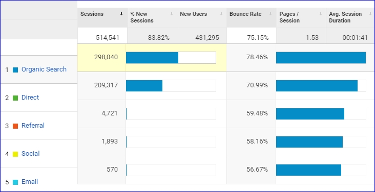 SupportMeIndia Traffic Source