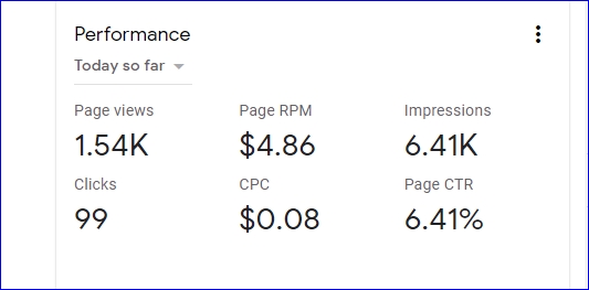 SMI blog AdSense CPC