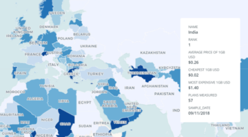 10 Cheapest Internet Provider Country in the World