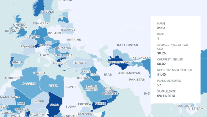 10 Cheapest Internet Provider Country in the World