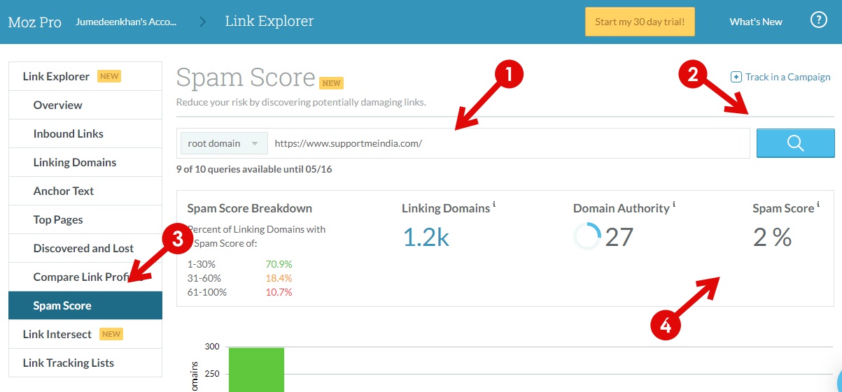 Check website spam score on moz link explorer tool