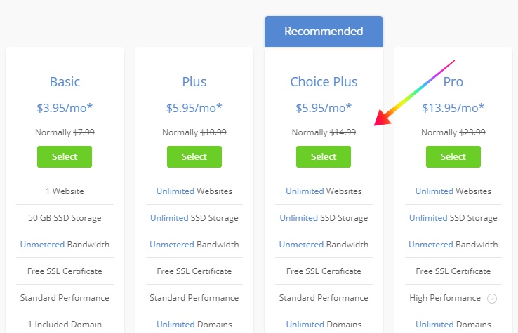 Bluehost Se Best Domian kharidne ka best Tarika ?