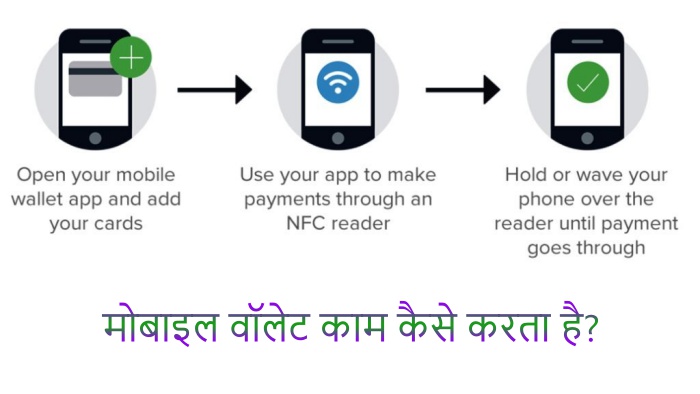 How Mobile Wallet Work in Hindi