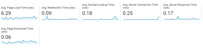 analytics speed report