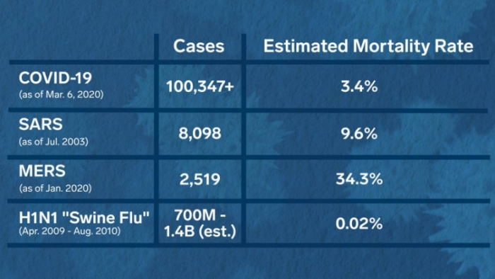 corona death rate